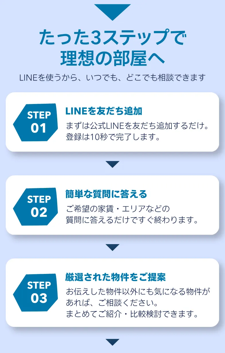 診断までの3STEP